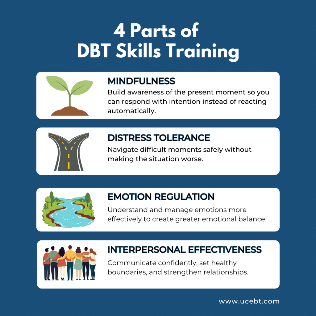 Dialectical Behavior Therapy (DBT) Center in Utah | Full Program